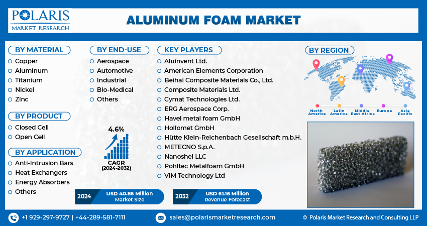 Aluminum Foam